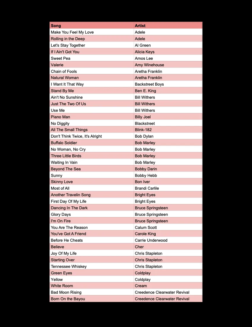 Joseph & Erika Joseph & erika song list